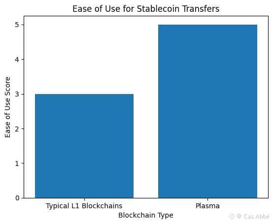 等离子体:重新考虑稳定币作为真实货币轨道。