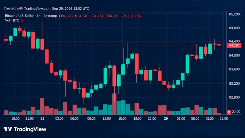 Bitcoin Price Bounces Back as 13 Moving Averages Flash Green